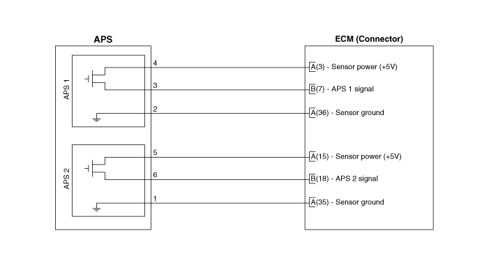 Hyundai Venue. Accelerator Position Sensor (APS). Schematic diagrams