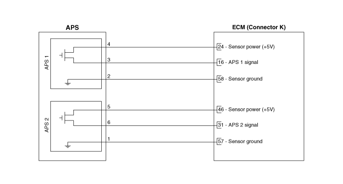 Hyundai Venue. Accelerator Position Sensor (APS). Schematic diagrams