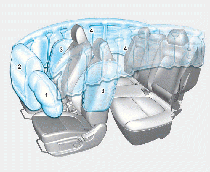 Hyundai Venue. Air Bag - Advanced Supplemental Restraint System