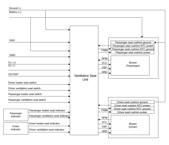 Hyundai Venue. Air Ventilation Seat. Schematic diagrams