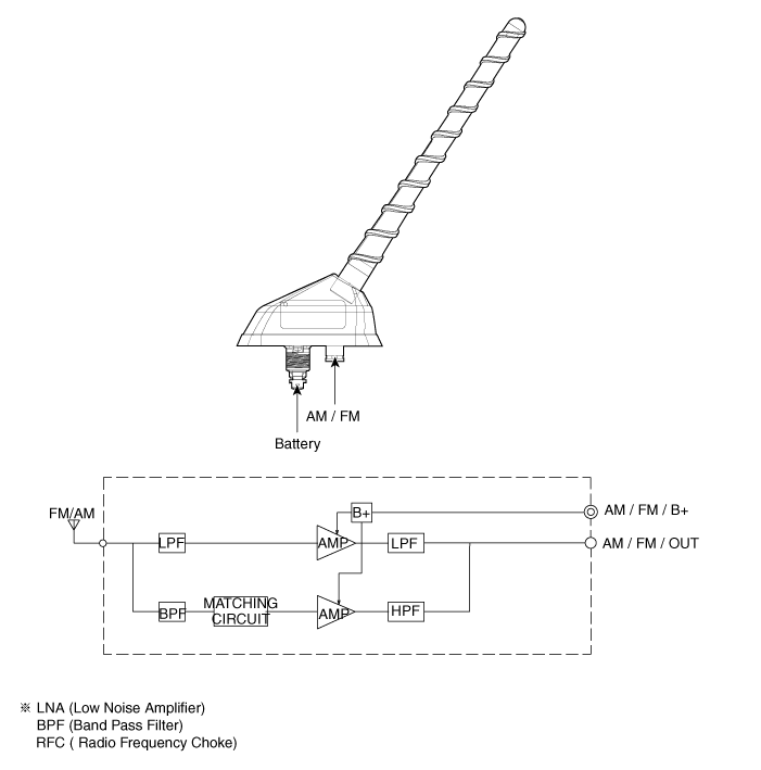 Hyundai Venue. Antenna. Components and components location