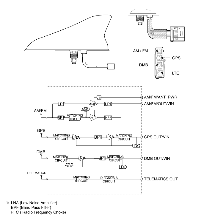 Hyundai Venue. Antenna. Components and components location