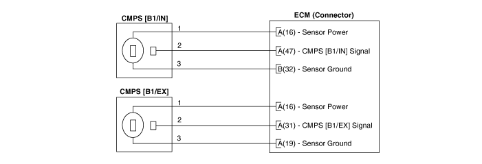 Hyundai Venue. Camshaft Position Sensor (CMPS). Schematic diagrams