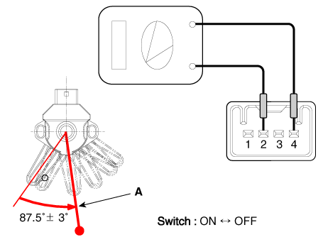 Hyundai Venue. Clutch Switch. Repair procedures