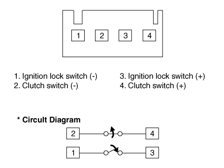 Hyundai Venue. Clutch Switch. Repair procedures