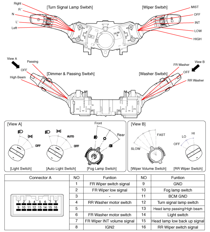 Hyundai Venue. Components and components location