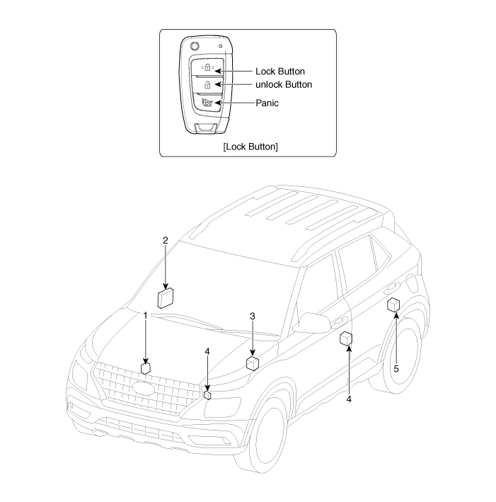 Hyundai Venue. Components and components location