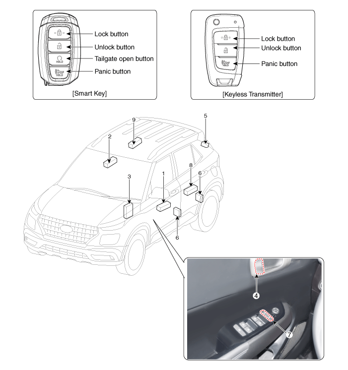 Hyundai Venue. Components and components location