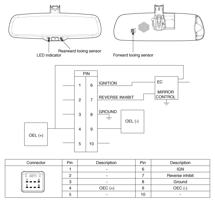 Hyundai Venue. Components and components location