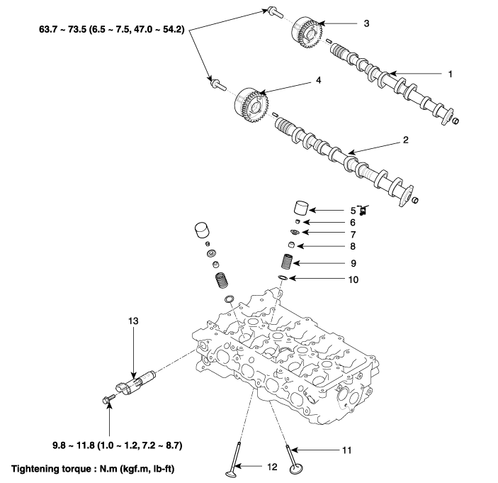 Hyundai Venue. Components and components location