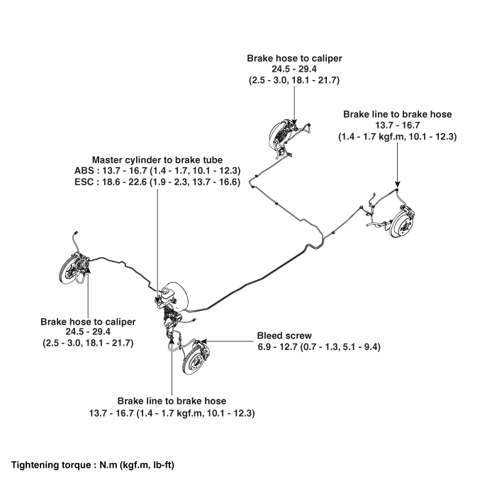 Hyundai Venue. Components and components location