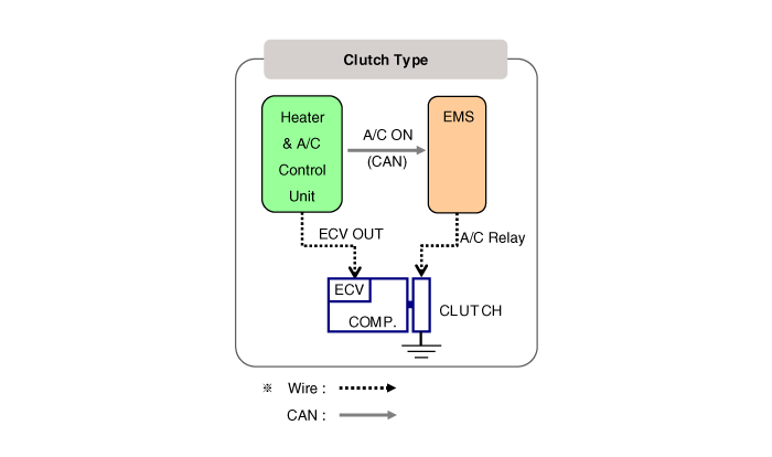 Hyundai Venue. Compressor. Description and operation