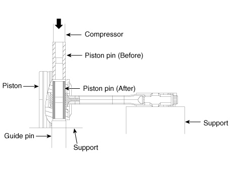 Hyundai Venue. Crankshaft. Repair procedures