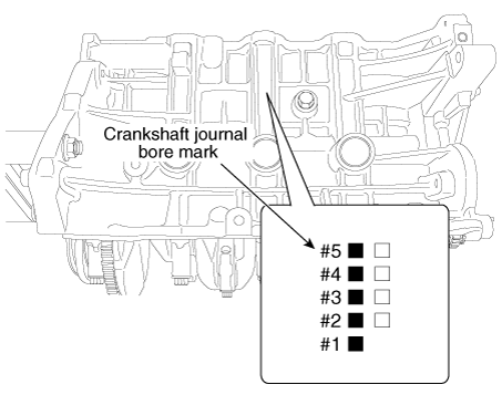 Hyundai Venue. Crankshaft. Repair procedures