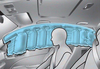 Hyundai Venue. Curtain air bags