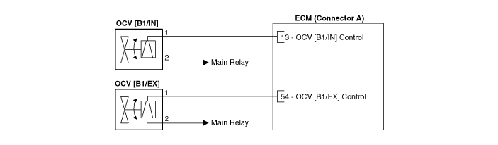 Hyundai Venue. CVVT Oil Control Valve (OCV). Schematic diagrams