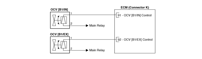 Hyundai Venue. CVVT Oil Control Valve (OCV). Schematic diagrams