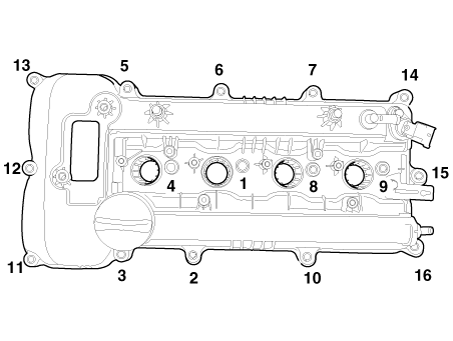 Hyundai Venue. Cylinder Head Cover. Repair procedures