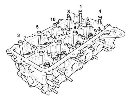 Hyundai Venue. Cylinder Head. Repair procedures