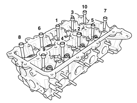 Hyundai Venue. Cylinder Head. Repair procedures