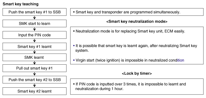 Hyundai Venue. Description and operation