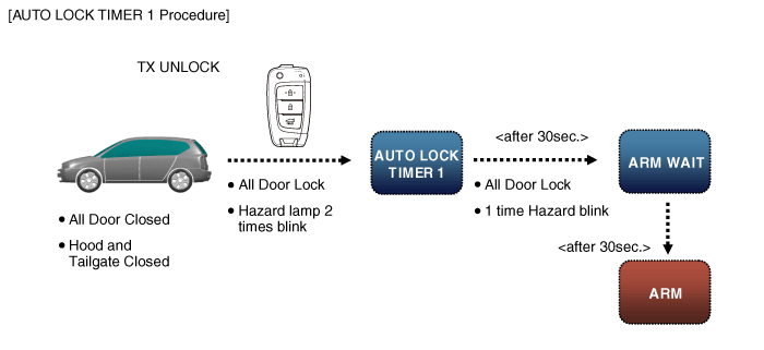 Hyundai Venue. Description and operation