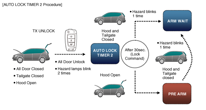 Hyundai Venue. Description and operation