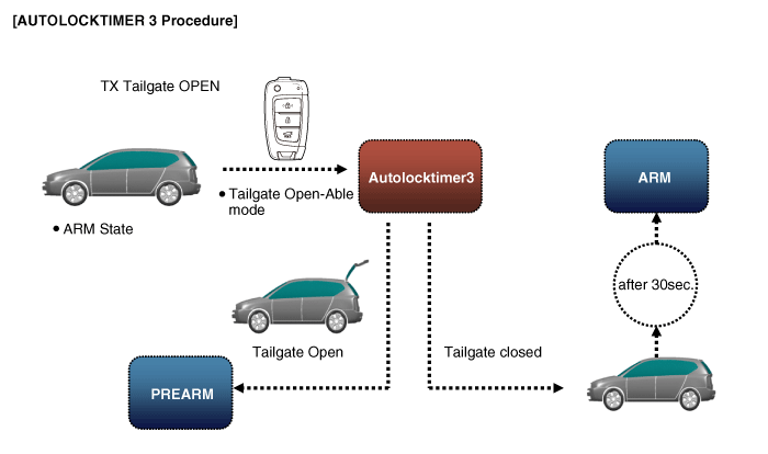 Hyundai Venue. Description and operation