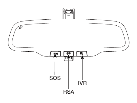 Hyundai Venue. Description and operation