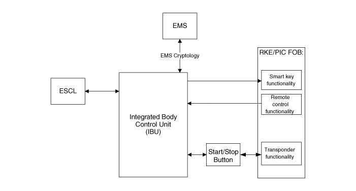 Hyundai Venue. Description and operation