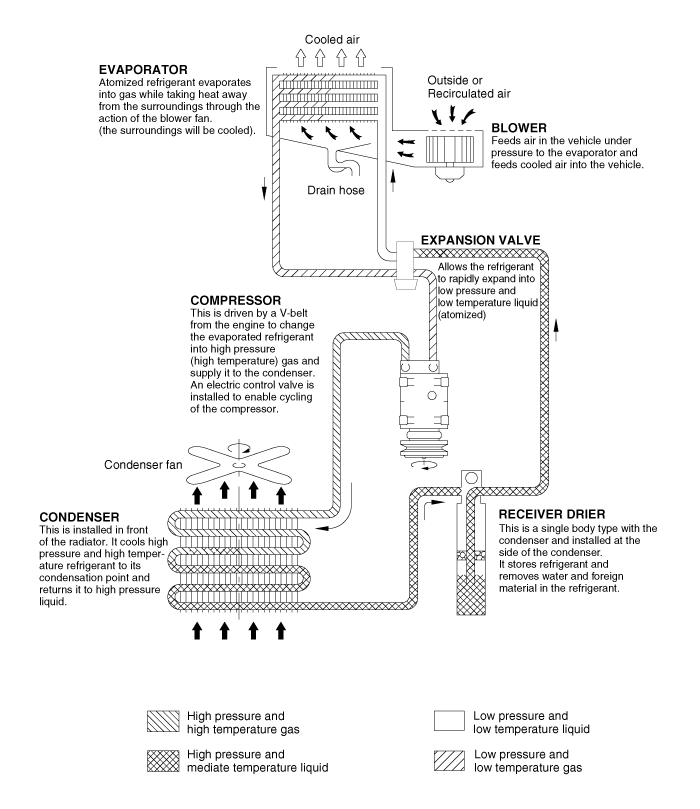 Hyundai Venue. Description and operation