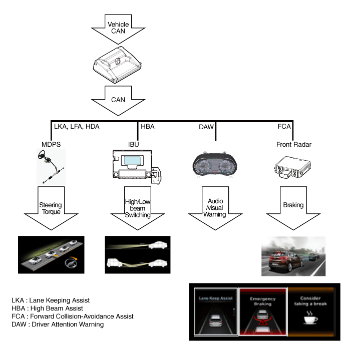 Hyundai Venue. Description and operation