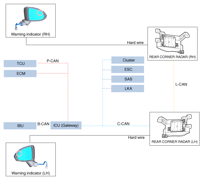 Hyundai Venue. Description and operation