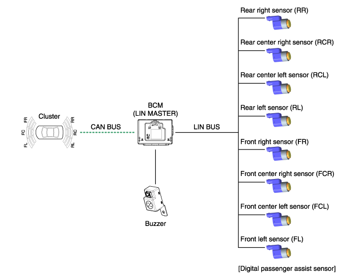 Hyundai Venue. Description and operation