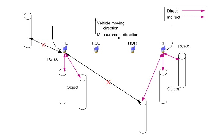 Hyundai Venue. Description and operation