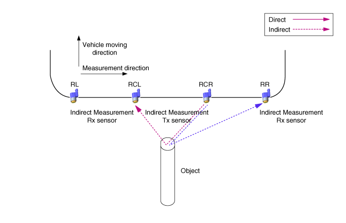 Hyundai Venue. Description and operation