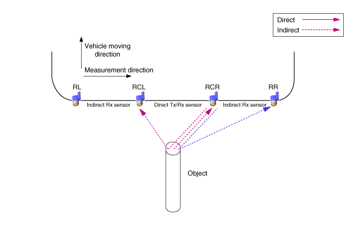 Hyundai Venue. Description and operation