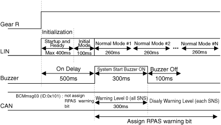 Hyundai Venue. Description and operation