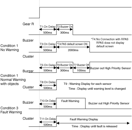 Hyundai Venue. Description and operation