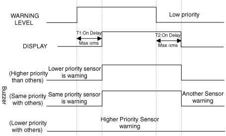 Hyundai Venue. Description and operation