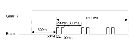 Hyundai Venue. Description and operation