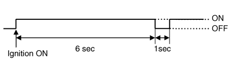 Hyundai Venue. Description and operation