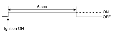 Hyundai Venue. Description and operation