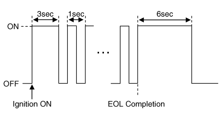 Hyundai Venue. Description and operation