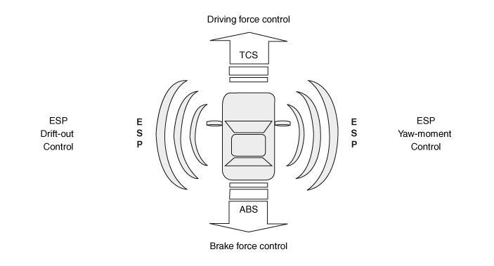 Hyundai Venue. Description and operation