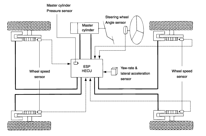 Hyundai Venue. Description and operation