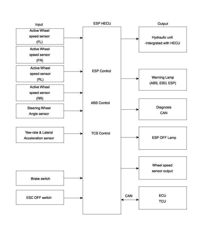 Hyundai Venue. Description and operation