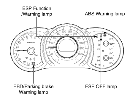 Hyundai Venue. Description and operation