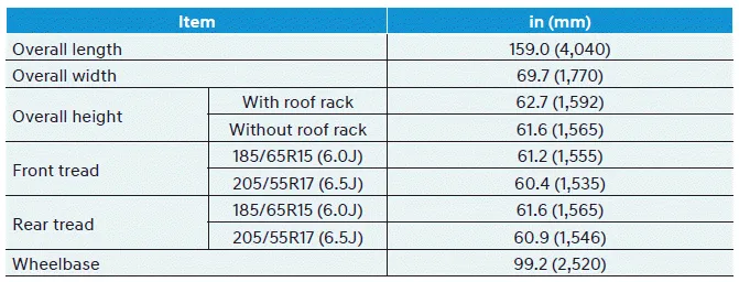 Hyundai Venue. Dimensions, Engine, Bulb Wattage