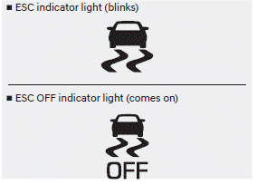 Hyundai Venue. Electronic Stability Control (ESC)